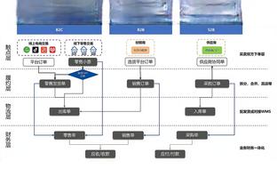 ?老里慌不慌？雄鹿最多领先20分 现在落后了……